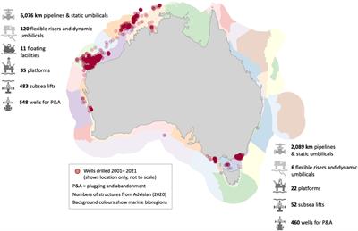 Decommissioning Research Needs for Offshore Oil and Gas Infrastructure in Australia